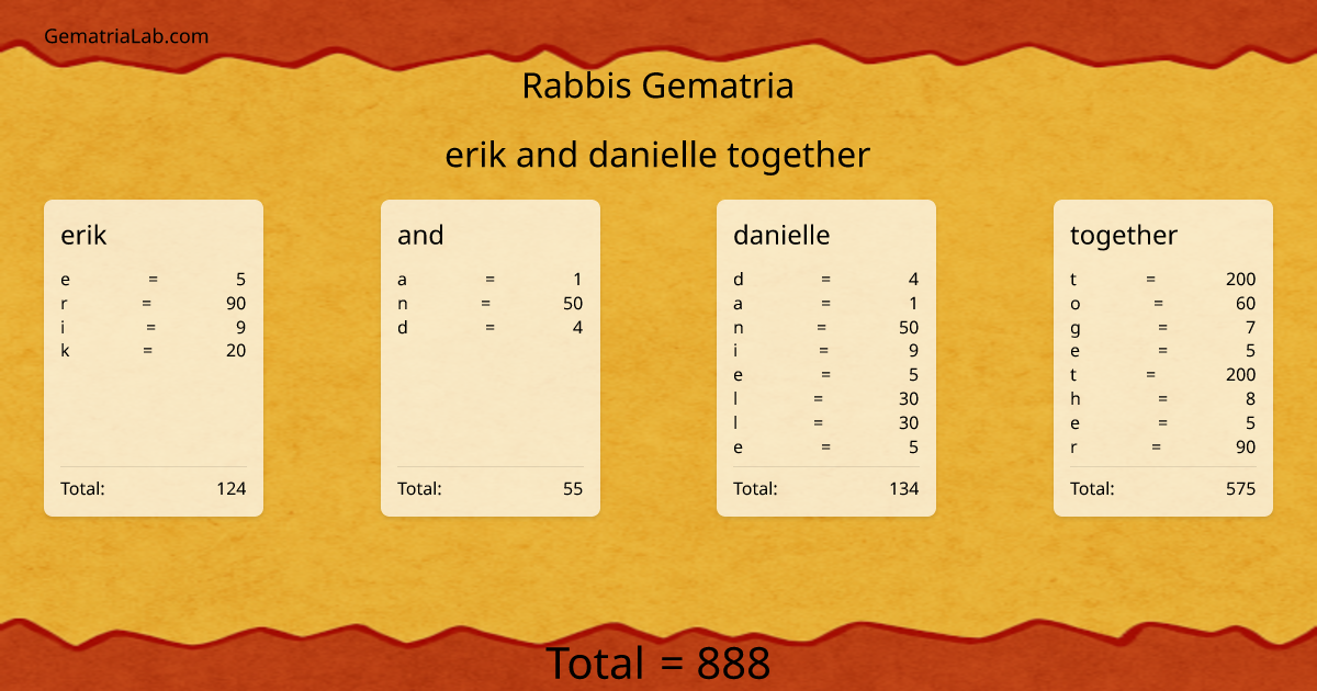 erik and danielle together in rabbis Gematria